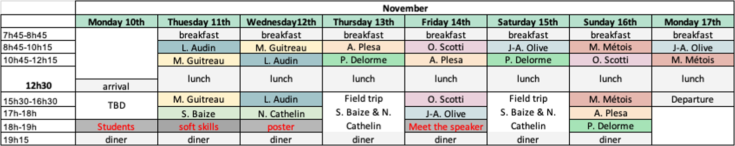 planning